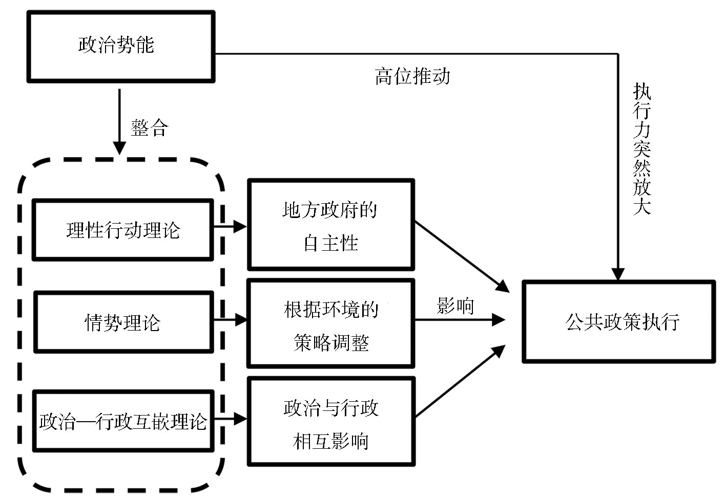 【贺东航　孔繁斌】中国公共政策执行中的政治势能